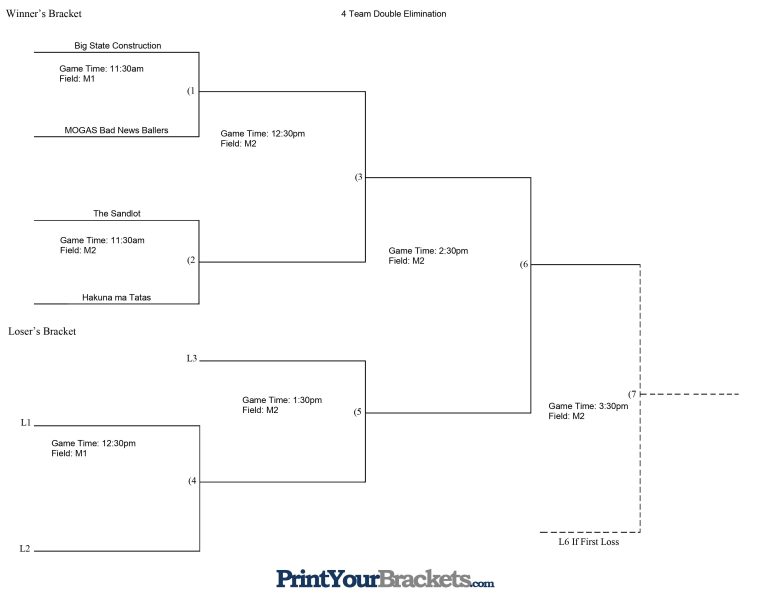 Periwinkle Kickball Classic Brackets The Periwinkle Foundation